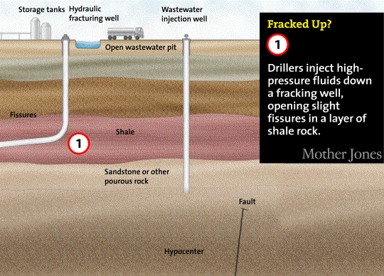 how fracking causes earthquakes