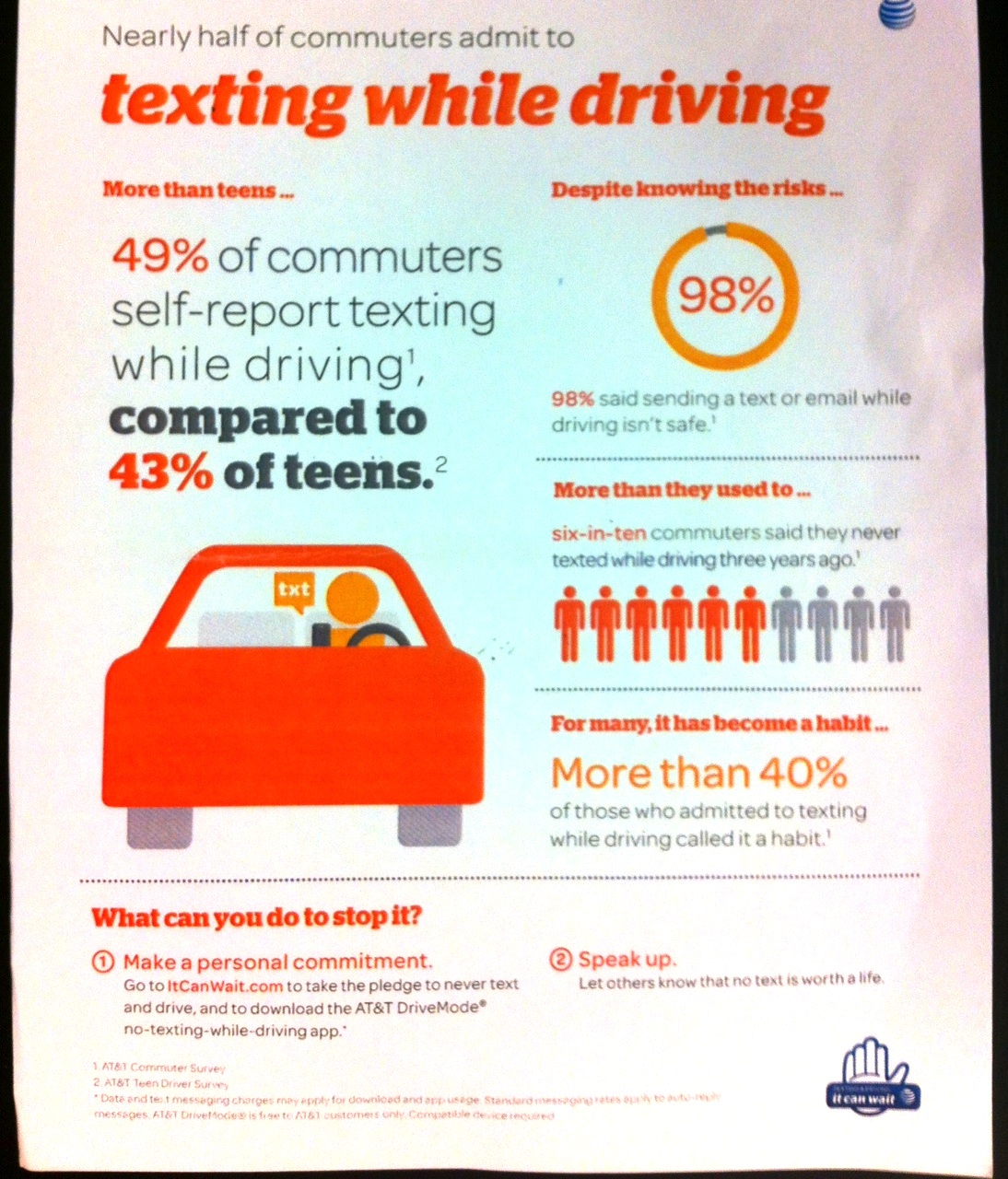 AT&T Texting While Driving