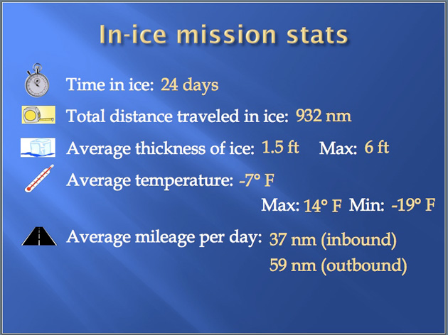 In-ice mission stats Image courtesy of the United States Coast Guard
