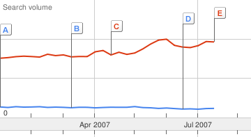 Government-Google-Trends.gif