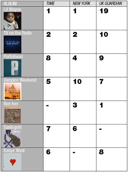 mojo-photo-albumchart2.jpg