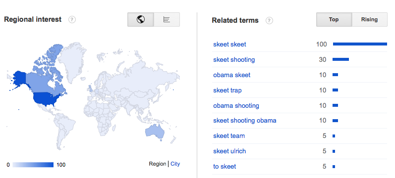 obama skeet shooting skeetgate google trends terms